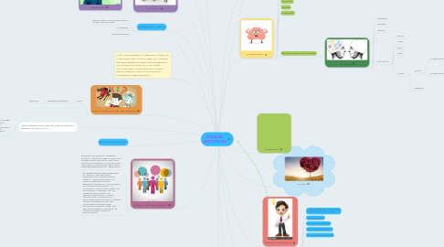 Mind Map: ÉTICA DE ARISTOTELES