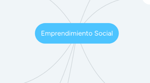 Mind Map: Emprendimiento Social