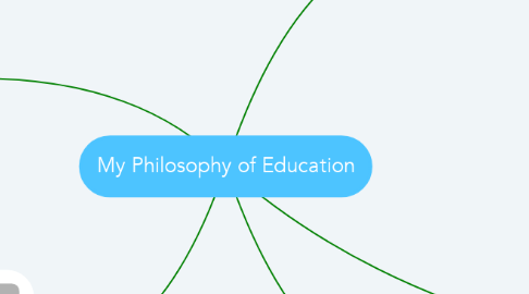 Mind Map: My Philosophy of Education
