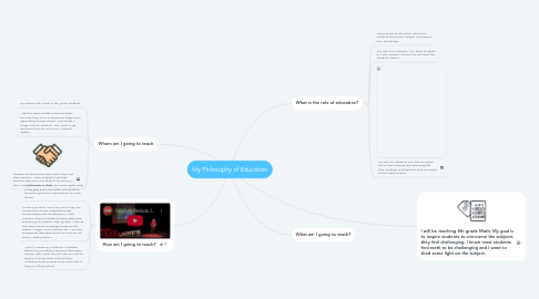 Mind Map: My Philosophy of Education