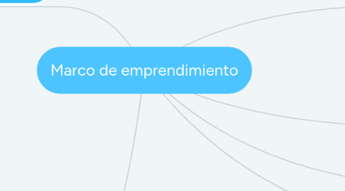 Mind Map: Marco de emprendimiento