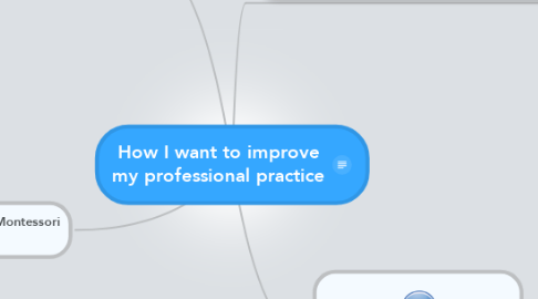 Mind Map: How I want to improve my professional practice