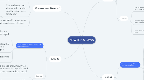 Mind Map: NEWTON'S LAWS