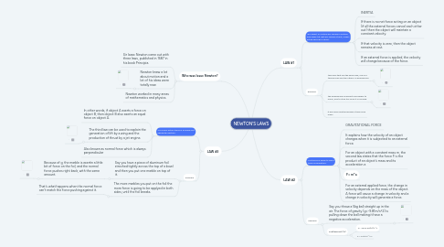 Mind Map: NEWTON'S LAWS