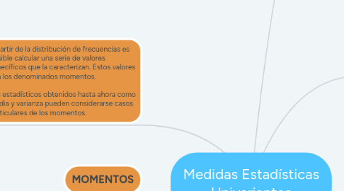 Mind Map: Medidas Estadísticas Univariantes