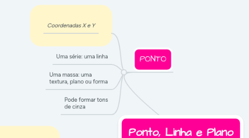 Mind Map: Ponto, Linha e Plano