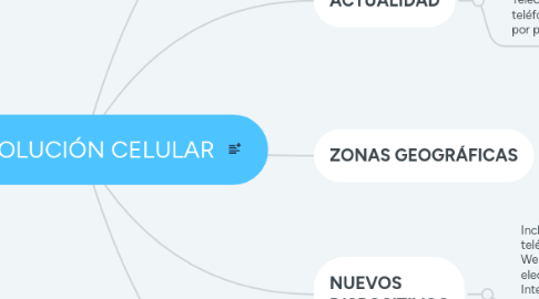 Mind Map: LA REVOLUCIÓN CELULAR