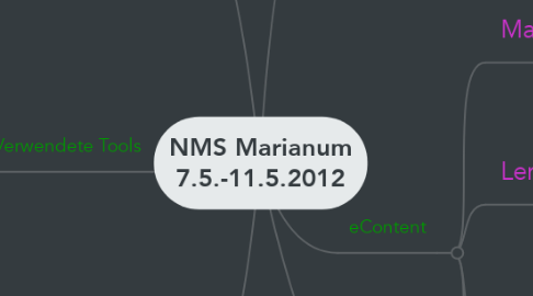 Mind Map: NMS Marianum 7.5.-11.5.2012