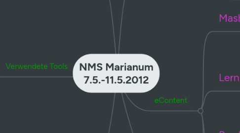 Mind Map: NMS Marianum 7.5.-11.5.2012