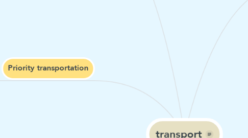 Mind Map: transport