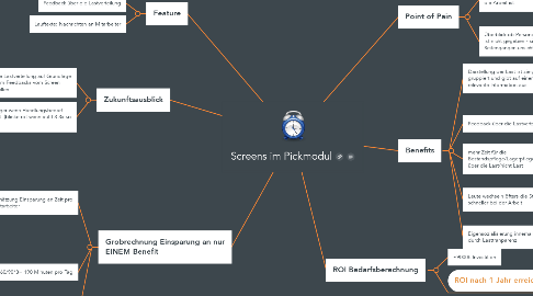 Mind Map: Screens im Pickmodul