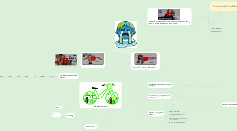 Mind Map: How to be environmentally friendly? - vocabulary