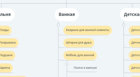 Mind Map: Actuel