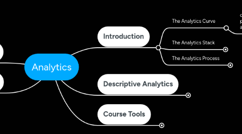 Mind Map: Analytics