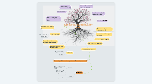 Mind Map: Le taux de sorties précoces évolue de façon négative par rapport à l'évolution observée ailleurs