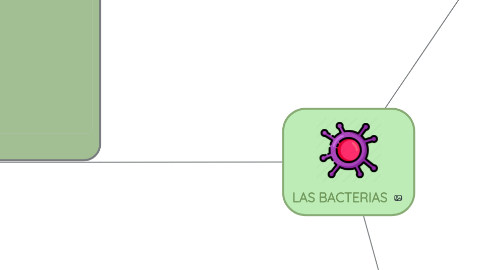 Mind Map: LAS BACTERIAS