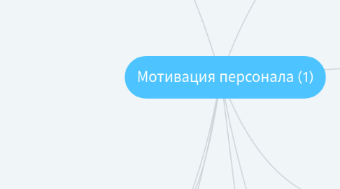 Mind Map: Мотивация персонала (1)