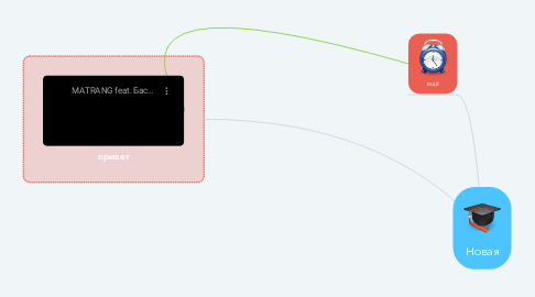 Mind Map: Новая