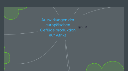 Mind Map: Auswirkungen der europäischen Geflügelproduktion auf Afrika