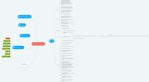 Mind Map: Аудитория