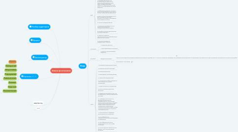 Mind Map: Школа фехтования