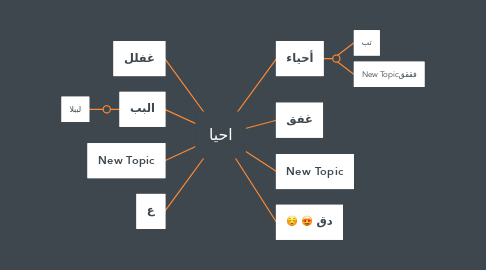 Mind Map: احيا