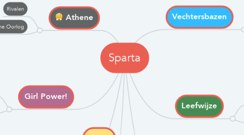 Mind Map: Sparta