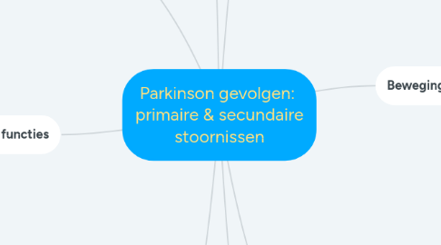 Mind Map: Parkinson gevolgen:  primaire & secundaire stoornissen