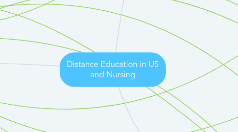 Mind Map: Distance Education in US and Nursing