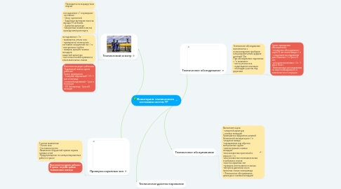 Mind Map: Мониторинг технического состояния систем ГР