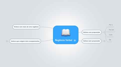 Mind Map: Regência Verbal
