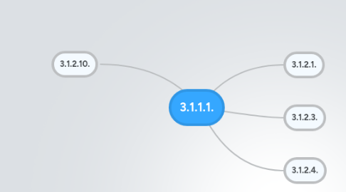 Mind Map: 3.1.1.1.