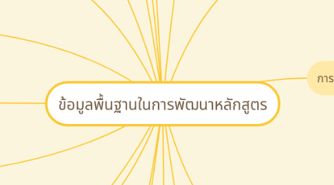 Mind Map: ข้อมูลพื้นฐานในการพัฒนาหลักสูตร