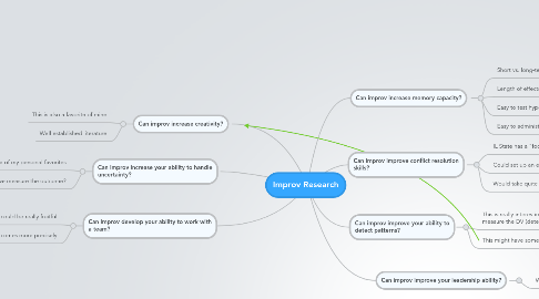 Mind Map: Improv Research