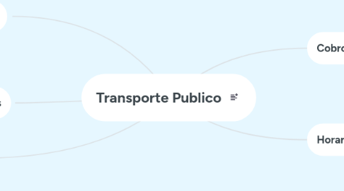 Mind Map: Transporte Publico