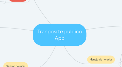 Mind Map: Tranposrte publico App