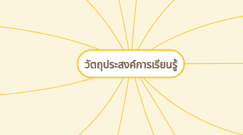 Mind Map: วัตถุประสงค์การเรียนรู้