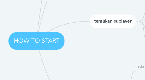 Mind Map: HOW TO START
