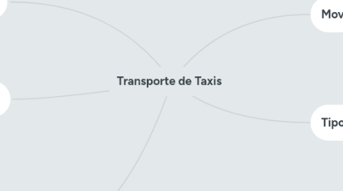 Mind Map: Transporte de Taxis