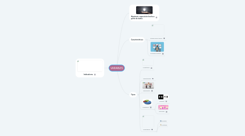 Mind Map: VARIABLES