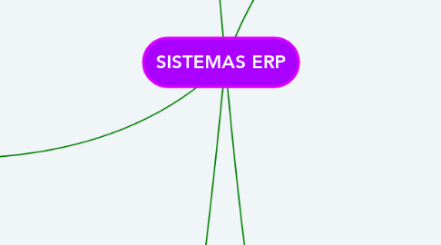 Mind Map: SISTEMAS ERP