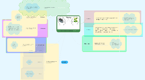 Mind Map: Relaciones Semanticas