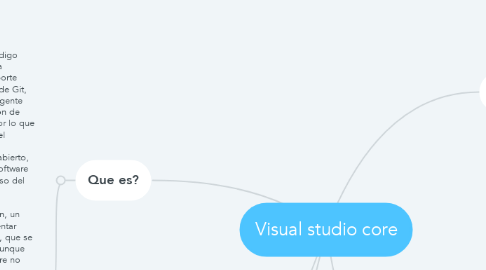 Mind Map: Visual studio core