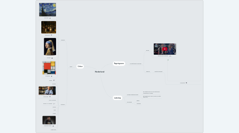 Mind Map: Nederland