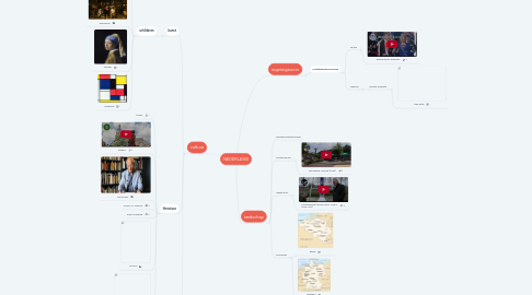 Mind Map: NEDERLAND