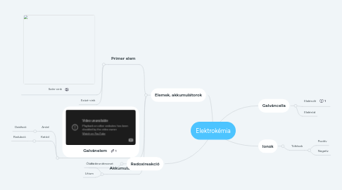 Mind Map: Elektrokémia