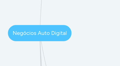 Mind Map: Negócios Auto Digital