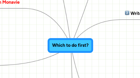 Mind Map: Which to do first?