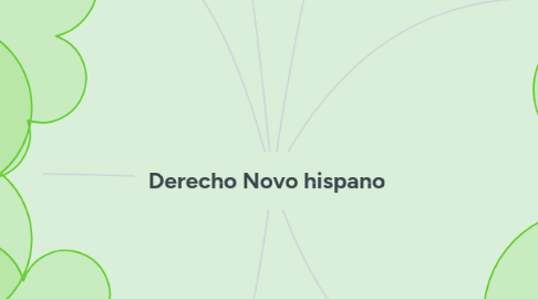 Mind Map: Derecho Novo hispano