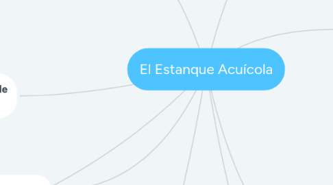 Mind Map: El Estanque Acuícola